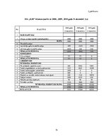 Diplomdarbs 'Apgrozāmo līdzekļu būtība, uzskaite un kontroles iespējas uzņēmumā', 74.