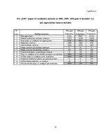 Diplomdarbs 'Apgrozāmo līdzekļu būtība, uzskaite un kontroles iespējas uzņēmumā', 75.