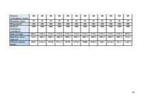 Referāts 'Atrakciju parka “Piedzīvojumu parks” izveide', 20.