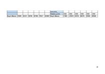Referāts 'Atrakciju parka “Piedzīvojumu parks” izveide', 28.