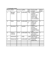 Biznesa plāns 'Jauna ēdināšanas uzņēmuma koncepcijas izstrāde. Kafejnīca "Full house"', 16.