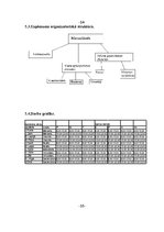 Biznesa plāns 'Jauna ēdināšanas uzņēmuma koncepcijas izstrāde. Kafejnīca "Full house"', 17.