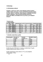 Biznesa plāns 'Jauna ēdināšanas uzņēmuma koncepcijas izstrāde. Kafejnīca "Full house"', 18.