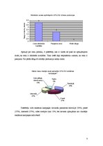 Referāts 'Uzņēmuma vai produkta markas (brenda) pētījums', 9.