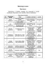 Referāts 'Lekcijas mārketingā', 5.