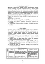 Referāts 'Lekcijas mārketingā', 31.