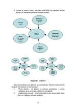 Referāts 'Lekcijas mārketingā', 33.