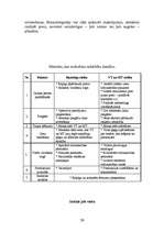 Referāts 'Lekcijas mārketingā', 59.