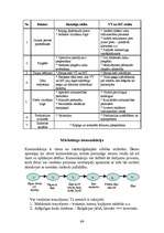 Referāts 'Lekcijas mārketingā', 64.