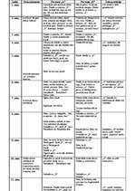 Konspekts 'Novērojums psiholoģijā', 3.