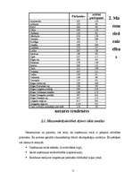 Referāts 'Mazumtirdzniecības nozare', 11.