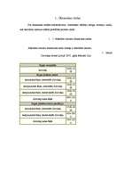 Konspekts 'Dinamikas rindas', 1.