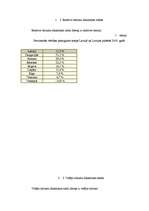 Konspekts 'Dinamikas rindas', 2.