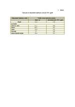 Konspekts 'Dinamikas rindas', 3.