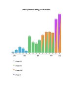 Eseja 'Produktu modernizācija', 5.