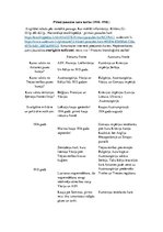 Konspekts 'Pirmā pasaules kara norise', 1.