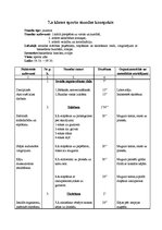 Paraugs 'Sporta stundas konspekts 7.klasei basketbolā', 1.