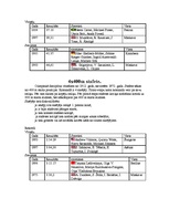 Referāts 'Vieglatlētika', 10.