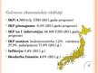 Prezentācija 'Japānas ārējā tirdzniecība', 3.