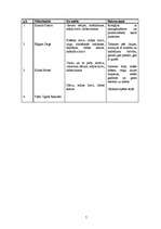 Referāts 'Impresionisms', 7.