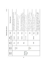 Referāts 'Rokraksts, tā attīstība un pielietojums laiku lokos', 19.