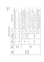 Referāts 'Rokraksts, tā attīstība un pielietojums laiku lokos', 39.