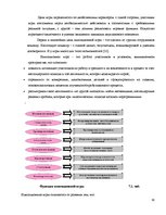 Referāts 'Игра как метод обучения и воспитания', 29.