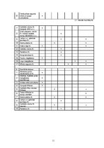 Referāts 'Saimnieciskā dienesta menedžments', 11.