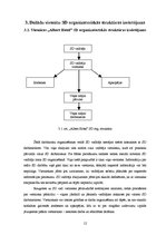 Referāts 'Saimnieciskā dienesta menedžments', 12.