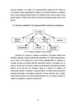 Referāts 'Saimnieciskā dienesta menedžments', 14.