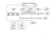 Referāts 'Personāla pārvaldība', 9.