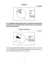 Referāts 'Jaunāko klašu skolēnu socializācija skolā ', 32.