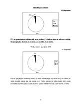 Referāts 'Jaunāko klašu skolēnu socializācija skolā ', 35.