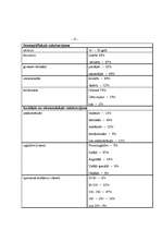 Biznesa plāns 'SIA “Hot Dance”', 12.