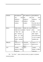 Biznesa plāns 'SIA “Hot Dance”', 14.