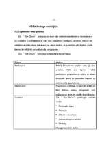 Biznesa plāns 'SIA “Hot Dance”', 16.