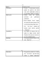 Biznesa plāns 'SIA “Hot Dance”', 18.