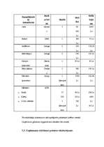 Biznesa plāns 'SIA “Hot Dance”', 21.