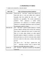 Biznesa plāns 'SIA “Hot Dance”', 23.