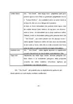 Biznesa plāns 'SIA “Hot Dance”', 24.