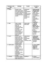 Referāts 'Proza un dramaturģija', 1.