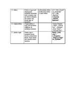 Referāts 'Proza un dramaturģija', 3.