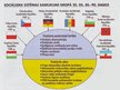 Prezentācija 'Padomju Sociālistisko Republiku Savienība', 6.