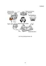 Referāts 'Papīra īpašības un pārstrāde', 28.