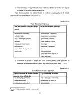 Diplomdarbs 'Starpkultūru saskarsme uzņēmumā', 14.