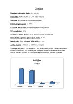 Prezentācija 'Japāna', 1.