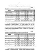 Diplomdarbs 'Naftas produktu izkraušanas tehnoloģija', 29.