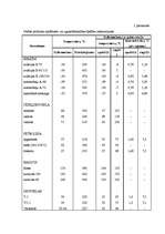 Diplomdarbs 'Naftas produktu izkraušanas tehnoloģija', 68.