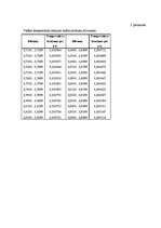 Diplomdarbs 'Naftas produktu izkraušanas tehnoloģija', 69.