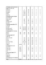 Diplomdarbs 'Naftas produktu izkraušanas tehnoloģija', 71.